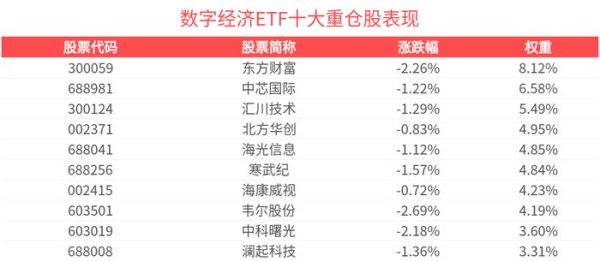 炒股配资炒股 关税下调计算机板块情绪压制有望缓解，数字经济ETF(560800)近5个交易日净流入2472.43万元