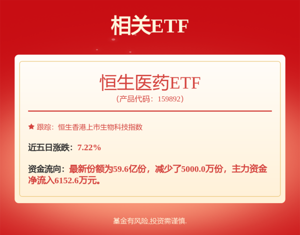 开户配资 港股早评：三大指数低开 科技股普跌 地缘政治紧张黄金、石油大涨